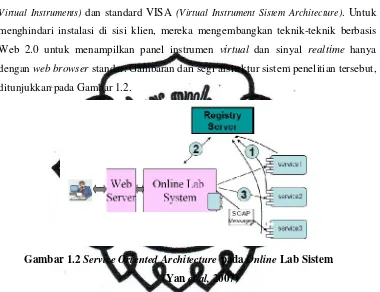 Gambar 1.2 Service Oriented Architecture pada Online Lab Sistem  