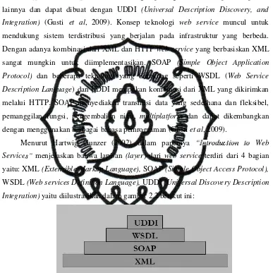 Gambar 2.1 Lapisan Teknologi Web Service (Gunzer, 2002) 