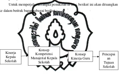 Gambar 1. Kerangka pemikiran 