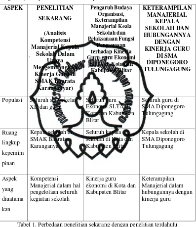 Tabel 1. Perbedaan penelitian sekarang dengan penelitian terdahulu 