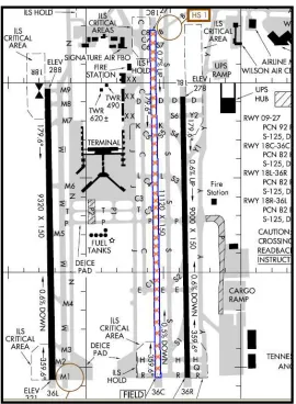 Figure 1 - SAE-G10 proposal for Closed Runway gNOTAMs display 
