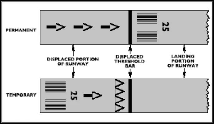 Figure 4 - SAE-G10 proposal for Displaced Threshold Runway gNOTAMs display 