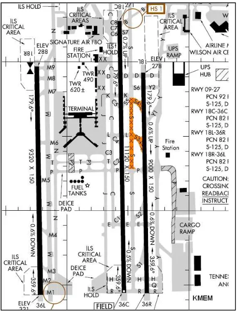 Figure 8 - SAE-G10 proposal for Closed Taxiway gNOTAMs display 