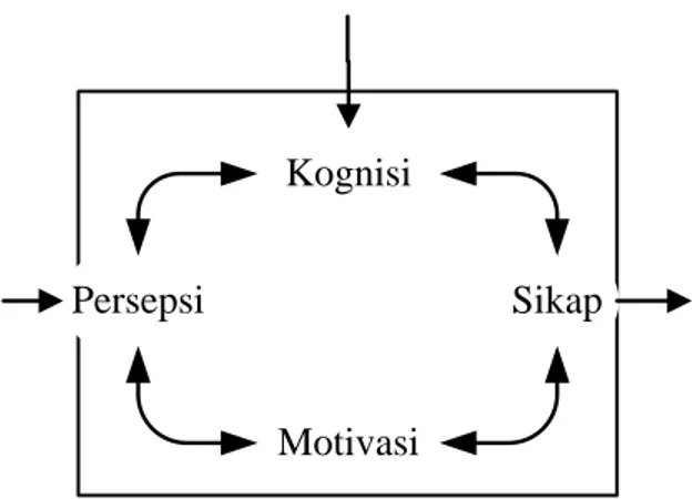 Gambar I. 3.Model citra hasil komunikasi Public Relationss 