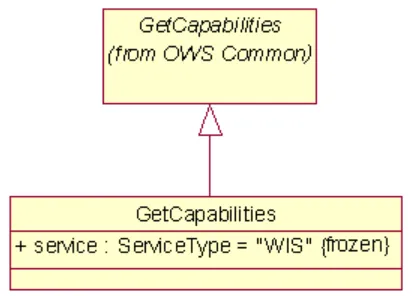 Figure 1 defines the schema of the GetCapabilities request. 