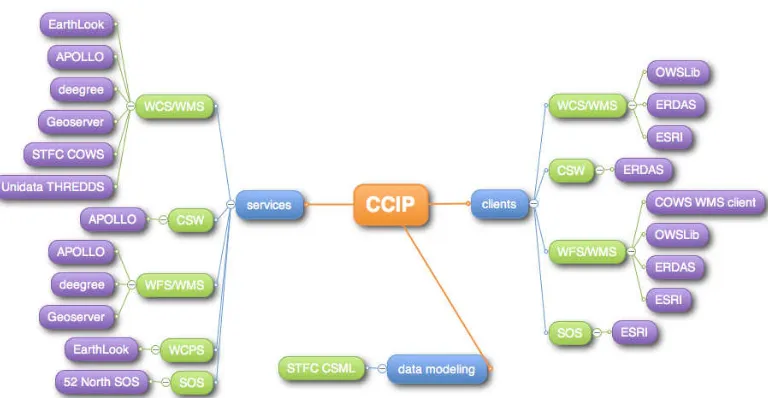 Figure 1: Target Architecture 