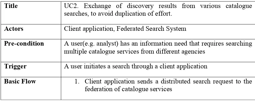 Table 1. Use Case UC1 – Exchange of a common view or common operating picture 
