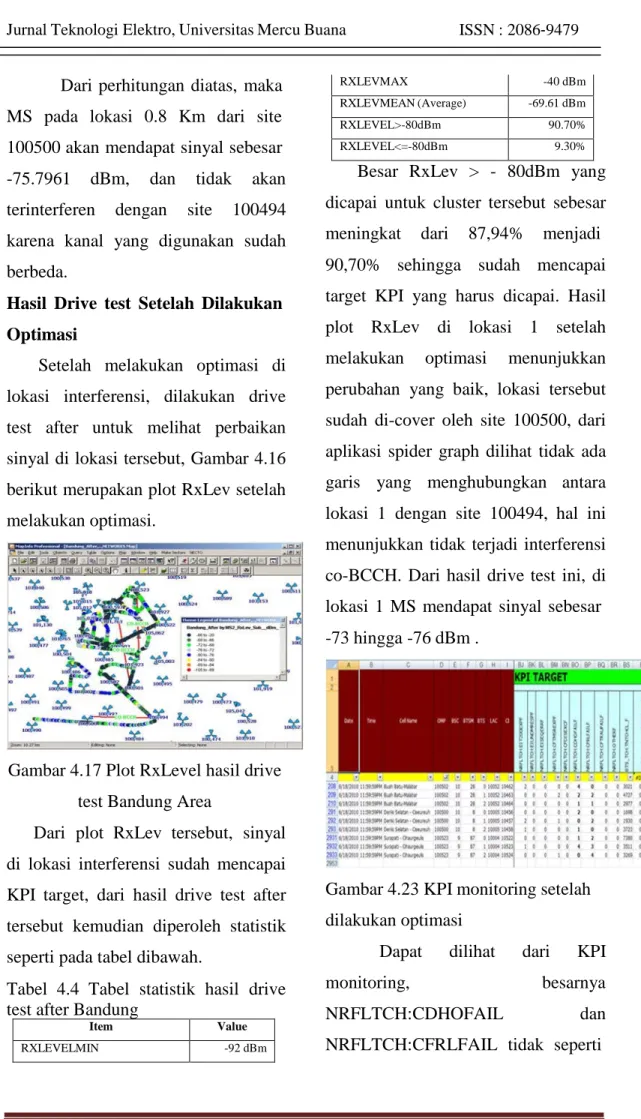 Gambar 4.17 Plot RxLevel hasil drive  test Bandung Area 