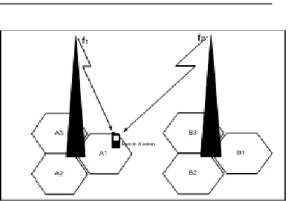 Gambar 2.1 Interferensi dari kanal sel  lain 
