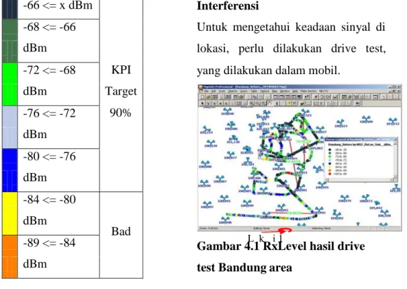 Gambar 4.1 RxLevel hasil drive  test Bandung area 