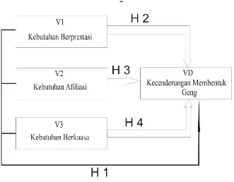 Gambar 1. Bagan Kerangka Pikir 