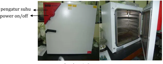 Gambar 1. Oven