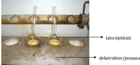 Gambar 6. Proses dekstruksi pengabuan basah