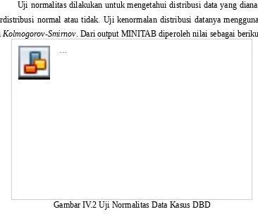 Gambar IV.1 Plot data kasus DBD
