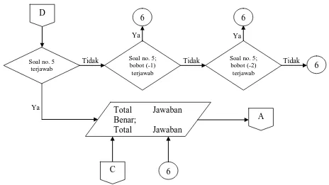 Gambar 3.4  Flowchart Aplikasi PBK untuk pokok bahasan Kimia Senyawa Hidrokarbon Benzena akhir sub-bagian latihan  