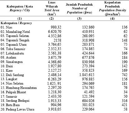 Tabel 3.1. Luas Wilayah, Jumlah Penduduk, dan Kepadatan Penduduk    Sumatera Utara menurut Kabupaten / Kota Tahun 2012