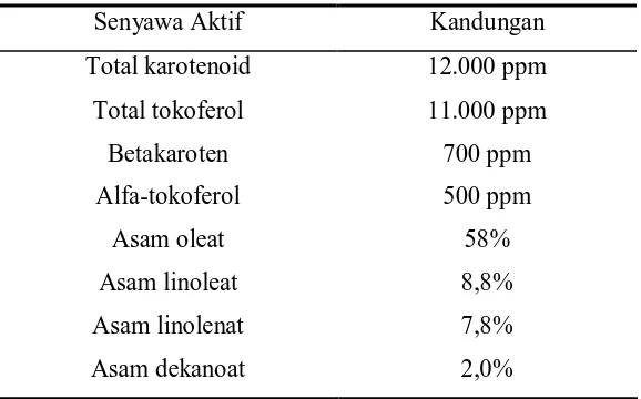 Tabel 2.1 Kandungan Senyawa Aktif dalam Minyak Buah Merah 