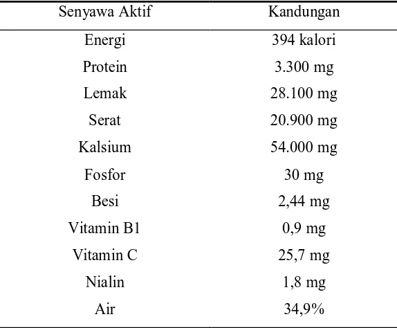 Tabel 2.2 Komposisi Zat Gizi per 100 gram Buah Merah 