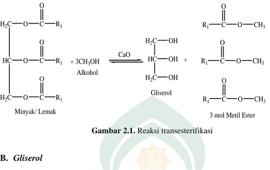 Gambar 2.1. Reaksi transesterifikasi 