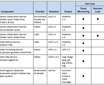 Table 2, Pre-existing components used in CHISP-1 