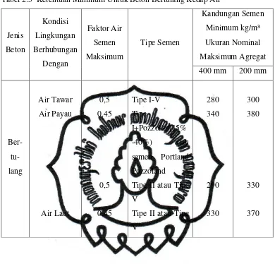 Tabel 2.5  Ketentuan Minimum Untuk Beton Bertulang Kedap Air 