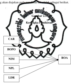 Gambar 2.1 Kerangka Pemikiran 