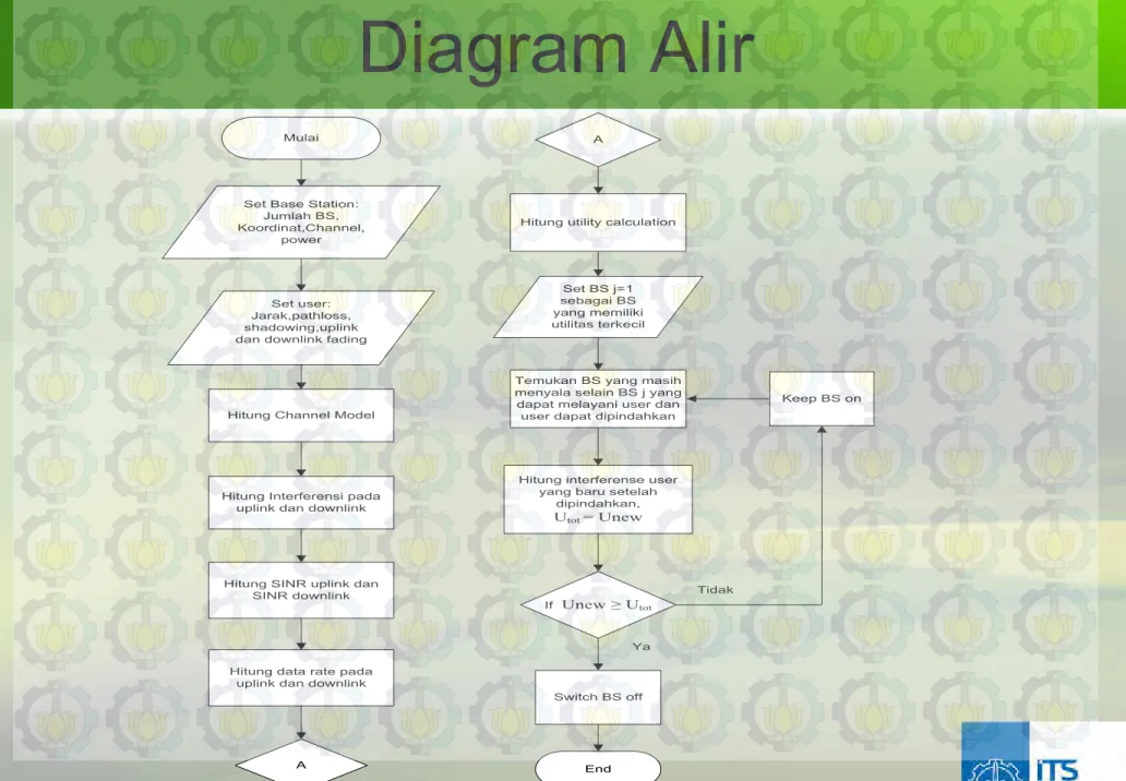 Diagram Alir