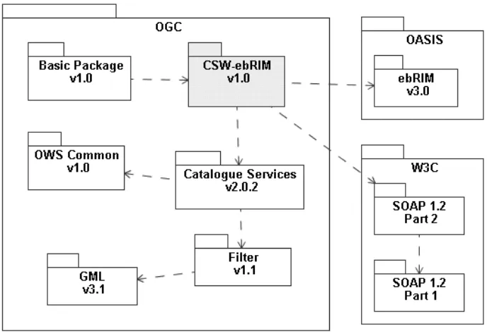 Figure 5: CSW-ebRIM specifications 