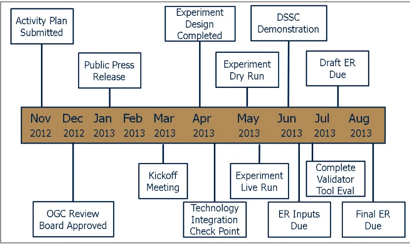 Figure 1: Detailed Execution Timeline 