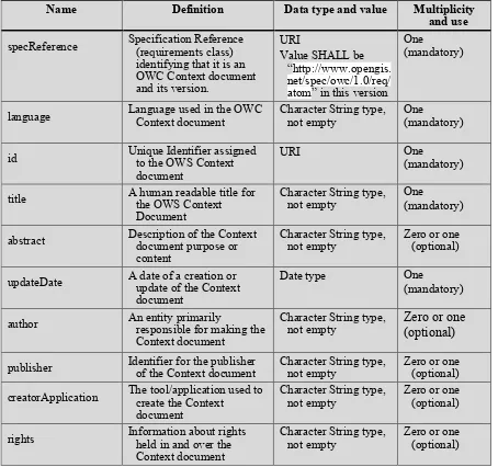 Table 4 — OWC:Context 