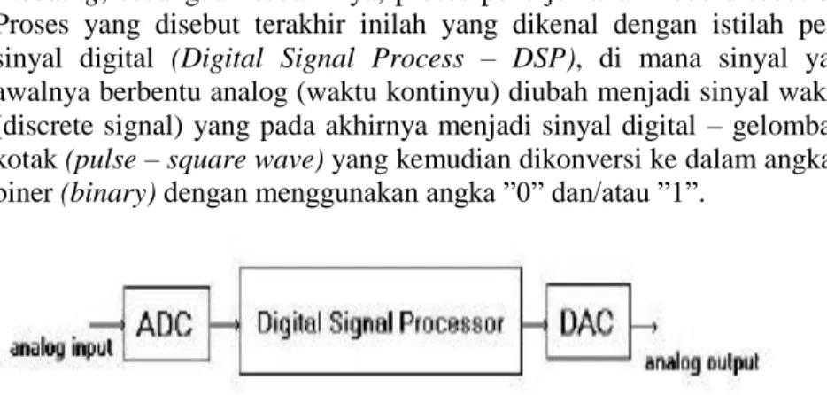 Gambar 1. Sistem Pengolahan Sinyal Digital  Keterangan :  