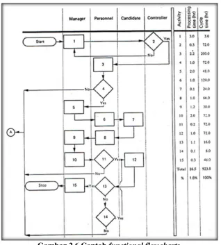 Gambar 2.6 Contoh functional flowcharts 