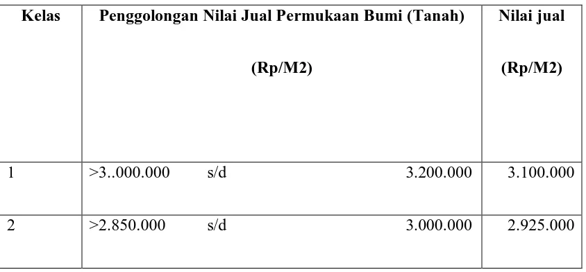 TABEL 1