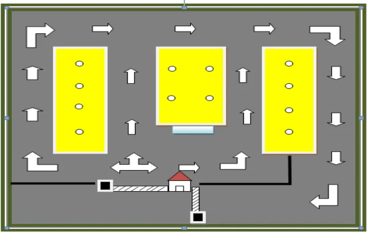 Gambar 3.13  Miniatur Sistem Area Parkir  