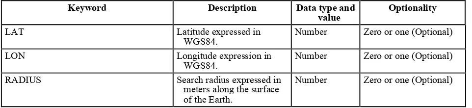 Table 3 – KVP parameters for centre-point-radius search 