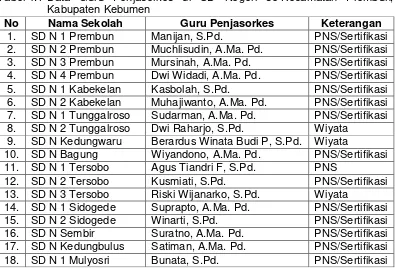 Tabel 4.1 Data  Guru  Penjasorkes  di  SD   Negeri  se-Kecamatan  Prembun, 