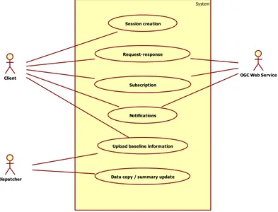 Figure 1 – DMS System level diagram 