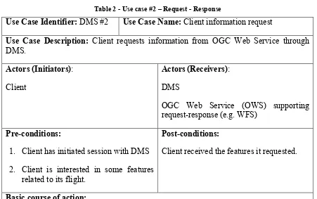 Table 2 - Use case #2 – Request - Response 