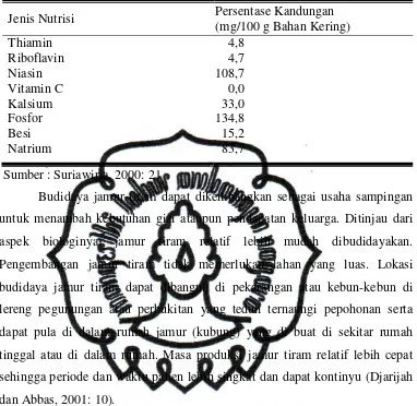 Tabel 2. Kandungan Vitamin dan Mineral Jamur Tiram 