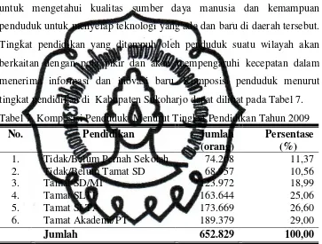 Tabel 7. Komposisi Penduduk  Menurut Tingkat Pendidikan Tahun 2009 