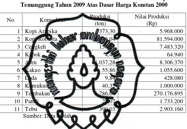   Tabel 4.4 Produksi dan Nilai Produksi Tanaman Perkebunan Di Kabupaten 