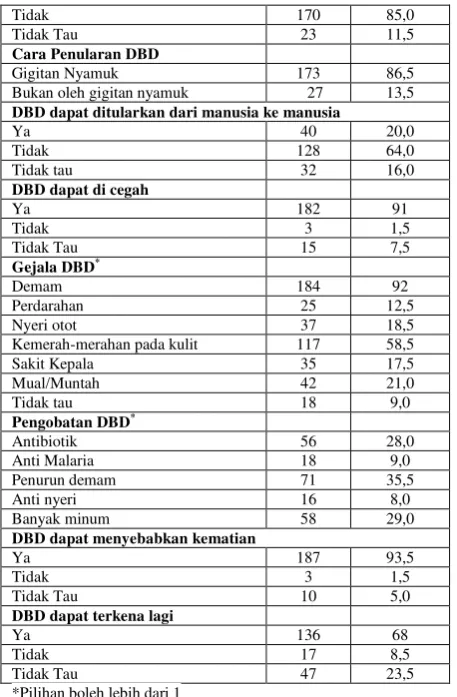 Tabel 4. Sikap responden terhadap pencegahan DBD 
