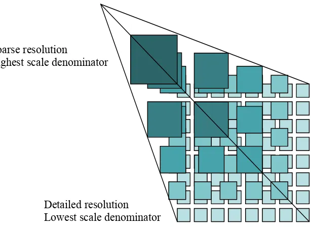 Figure 1 — Tile Matrix Set representation of WMTS 