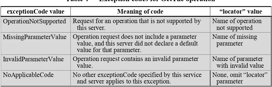 Table 4 — Exception codes for GetTile operation 