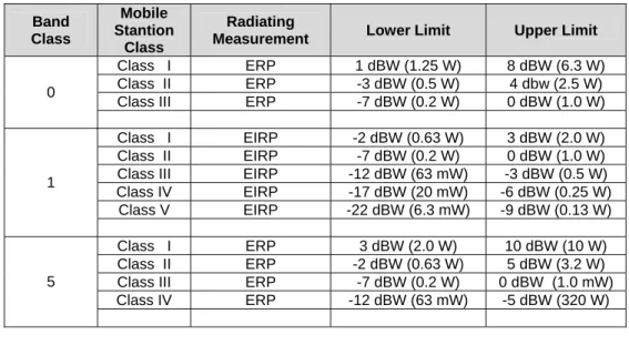 Tabel 1. Effective Radiated Power at Maximum Output Power 