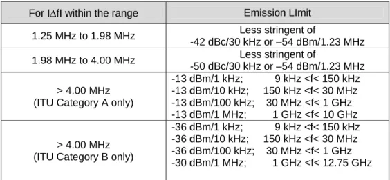 Tabel 9. Band Class 1Transmitter Spurious Emission Limits  