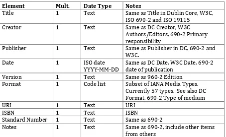 Table 3 – Recommended Schema 