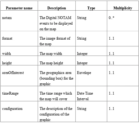 Table 3 – ePIB WPS process inputs 