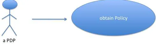 Figure 3 — Use Case 2 Engineering Viewpoint 