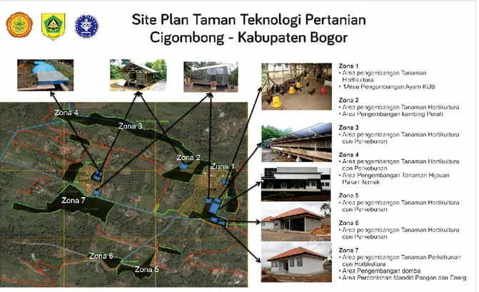 Gambar 1.  Site Plan TTP Cigombong, Kabupaten Bogor - Jawa Barat (BPATP, 2015)